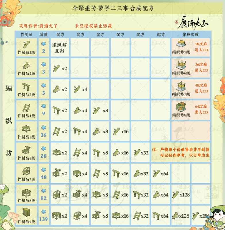 伞影垂芳配方全攻略