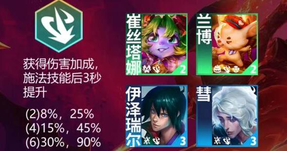 云顶之弈手游S12强袭枪手羁绊深度解析：效果、合成与搭配策略