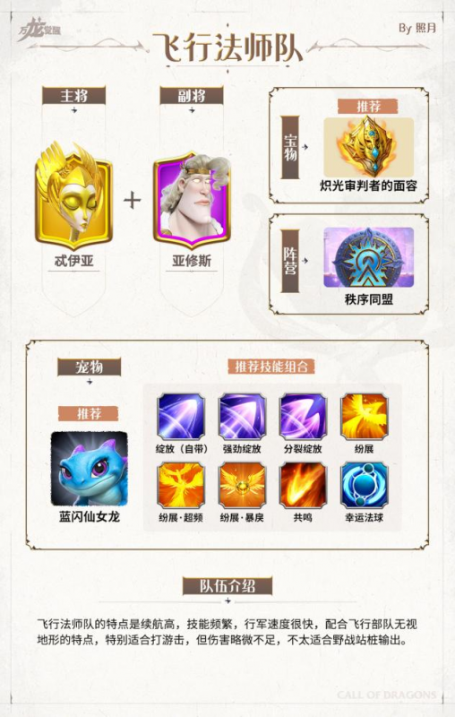 万龙觉醒新手配队全攻略