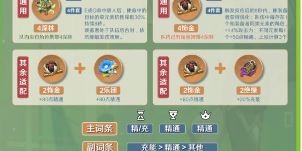 原神卡维培养全攻略：从角色定位到配队技巧