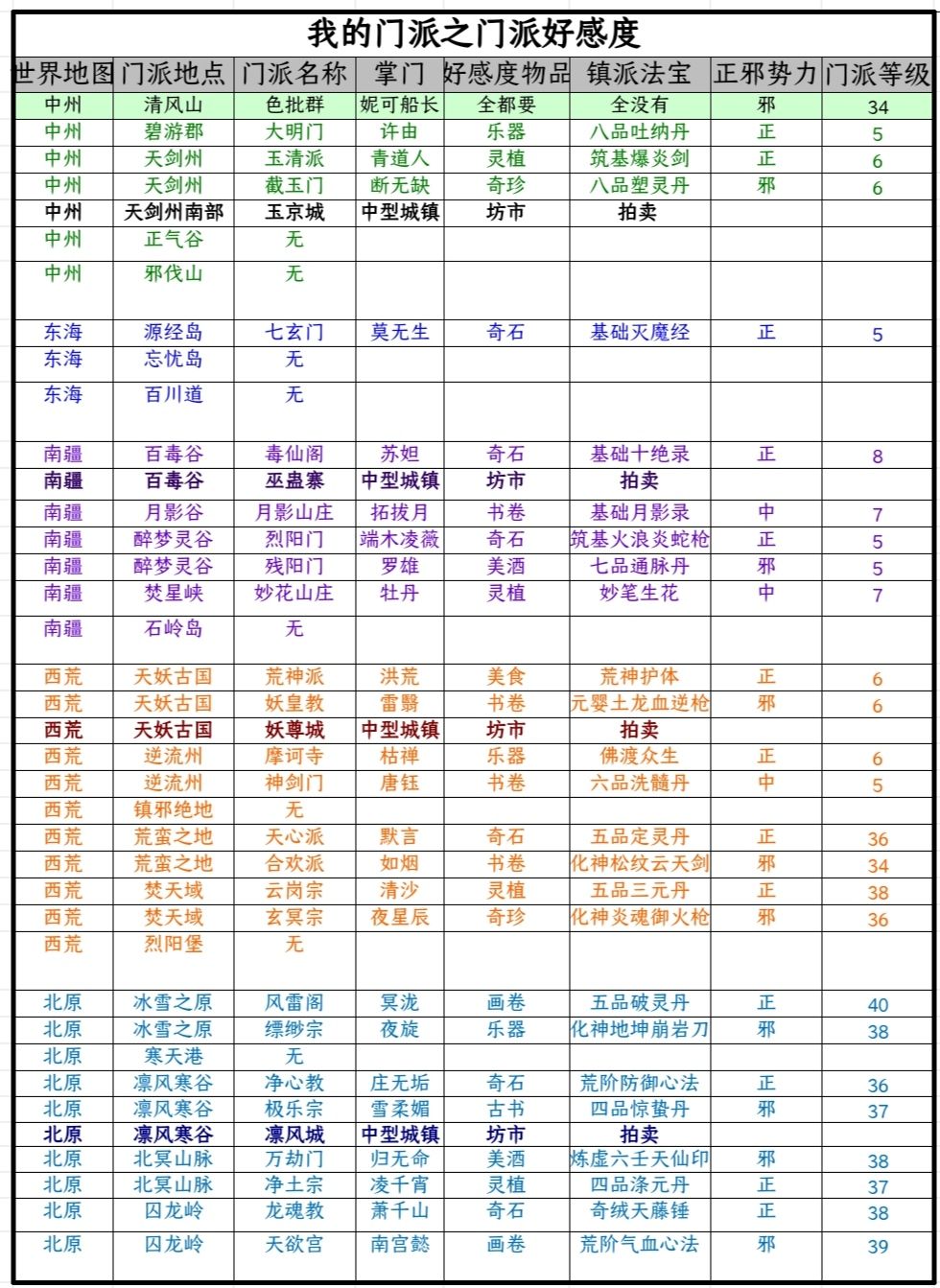 我的门派好感度全攻略：从喜好揭秘到刷好感度实用技巧