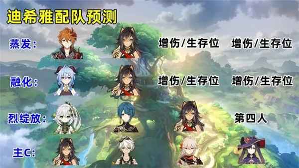 原神迪希雅配队思路：灵活副C与生存位的多阵容解析