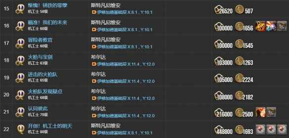 《最终幻想14：水晶世界》机工士职业任务全攻略