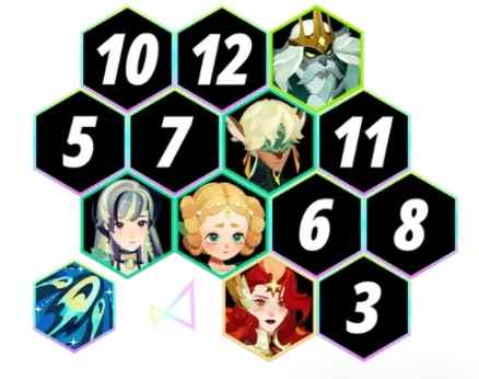 剑与远征幽茂孤岛沙盘阵容选择心得