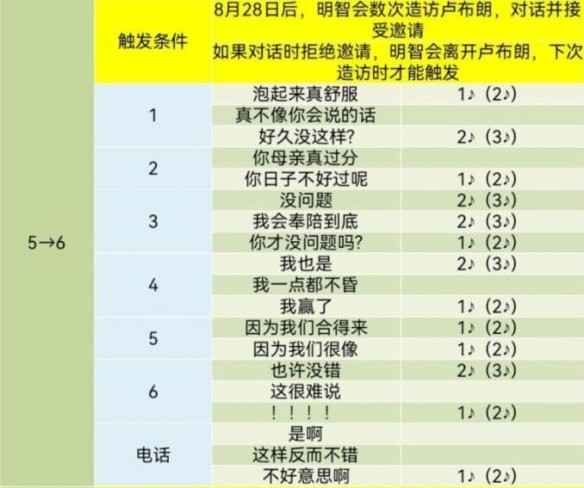 女神异闻录5皇家版明智吾郎COOP对话全解析：提升好感度的策略与实用示例