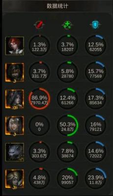 地下城堡3伊瑟瑞尔深海通关秘籍