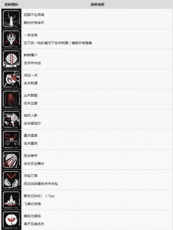 原子之心全奖杯解锁全攻略