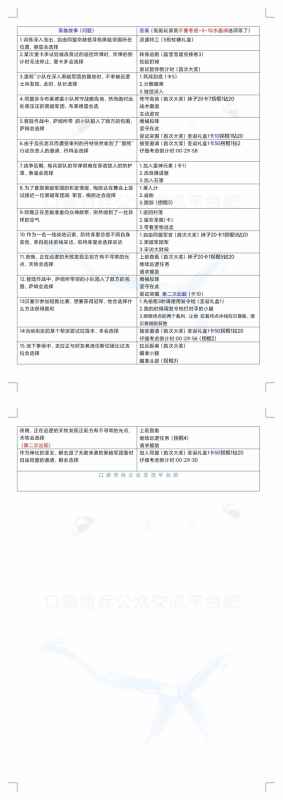 口袋奇兵圣诞故事汇活动答案解析及使用技巧