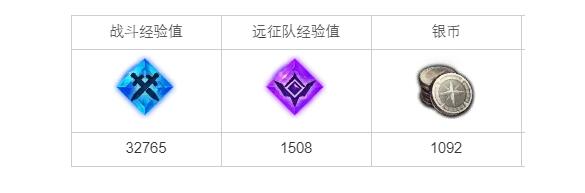 命运方舟水之守护者奥雷罗任务攻略：简单跑路对话，轻松获取奖励
