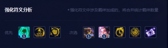 云顶之弈13.9爱心妖姬阵容详解：强度、搭配与运营全攻略