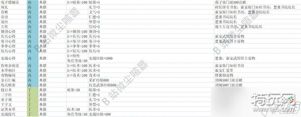 大侠立志传EA版典籍杂物效果全解析