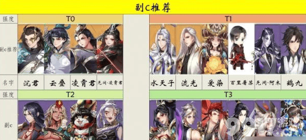 古剑奇谭木语人偃甲怎么选最划算