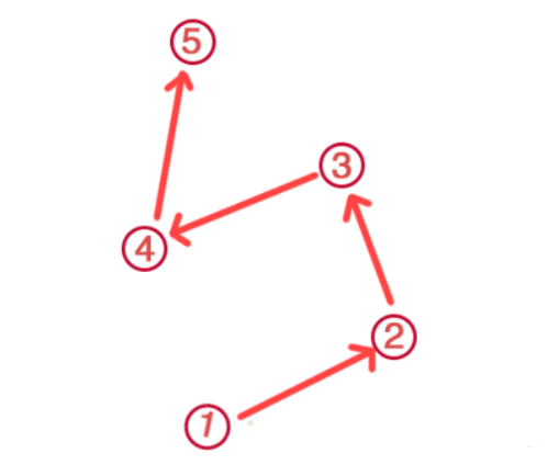 原神稻妻神樱大祓祝祷顺序详解
