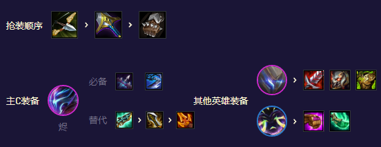 《金铲铲之战》S8.5“机甲至高天”阵容详解:强度解析与实战攻略