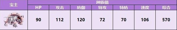 宝可梦朱紫宝主宝可梦怎么找