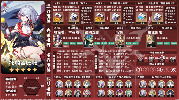 崩坏星穹铁道1.5火系角色养成全攻略