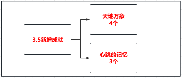 原神3.5版本新增成就全解析：数量、内容与深度解析