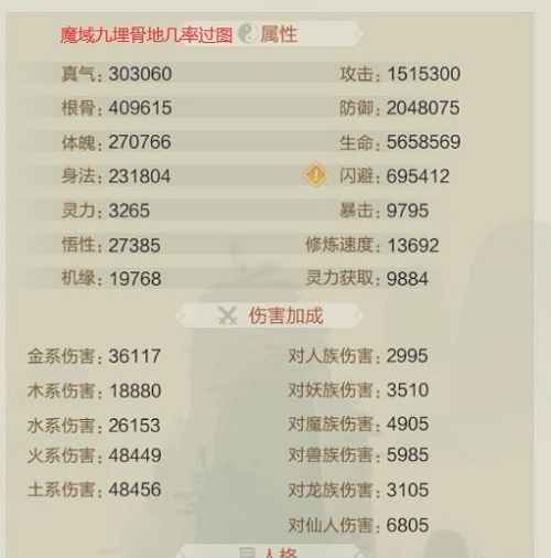 太古仙尊魔域通关属性全解析