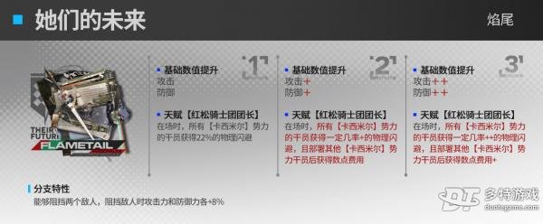 明日方舟焰尾第二模组深度解析：强度、效果与实战价值全面分析