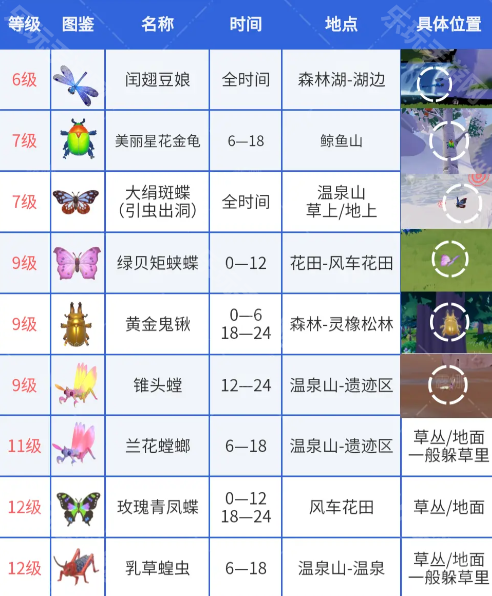 心动小镇雨天游玩攻略：告别无聊，解锁雨天限定惊喜