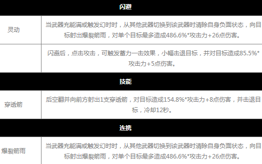 幻塔夜雀之羽值得培养吗