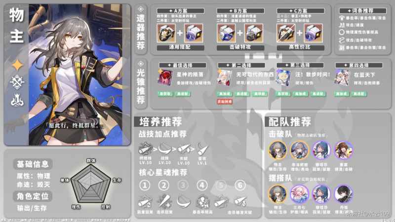崩坏星穹铁道物理角色培养指南：遗器与光锥搭配策略