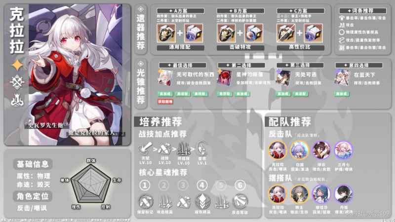 崩坏星穹铁道物理角色培养指南：遗器与光锥搭配策略