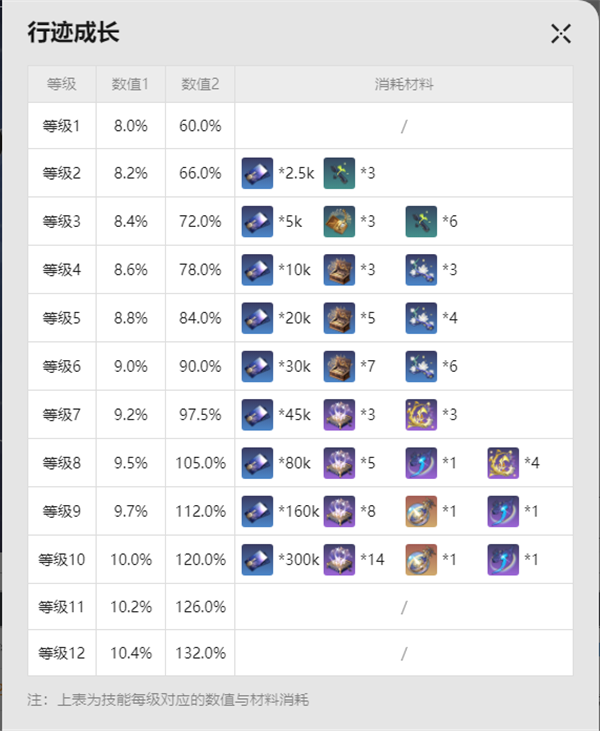 崩坏：星穹铁道阮梅突破材料详解与获取方法