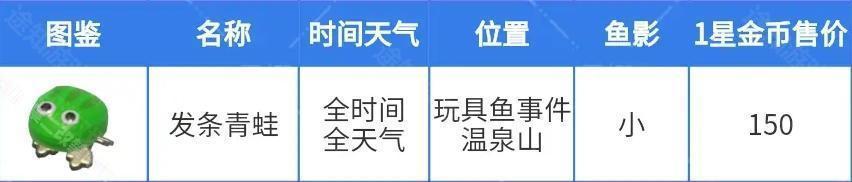 心动小镇稚趣园发条青蛙获取攻略：每天18点温泉山见