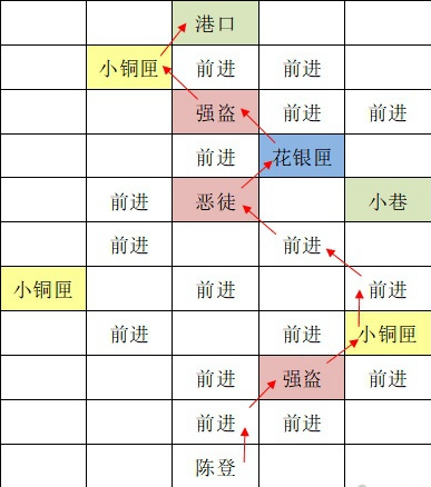如鸢东阳据点重建路线全解析