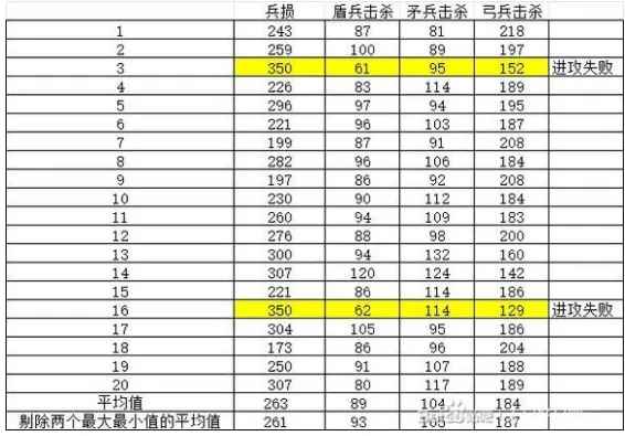 四代阿赫摩斯 VS 五代赫克托：远征技能深度测评，谁才是无尽冬日的最优解？