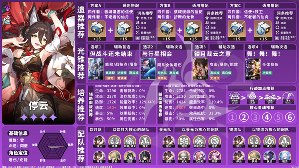 崩坏星穹铁道1.5雷系角色养成全攻略