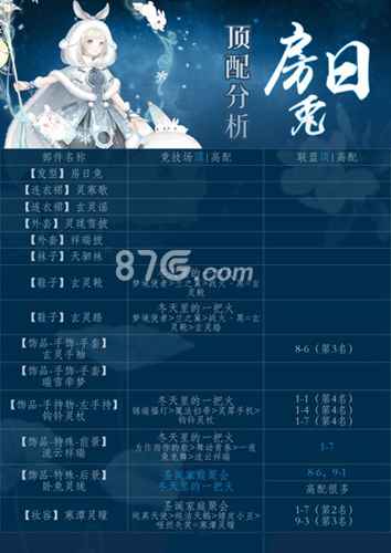 奇迹暖暖房日兔顶配搭配全解析
