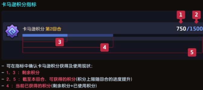 坎公骑冠剑卡亚马逊积分到底有啥用:详解特权与游戏价值