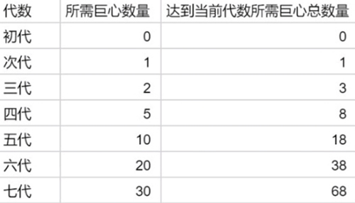 提灯与地下城露露刷到一世全攻略