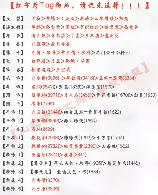奇迹暖暖第十章10-2海樱的鼓励攻略：平民少女公主级S高分搭配
