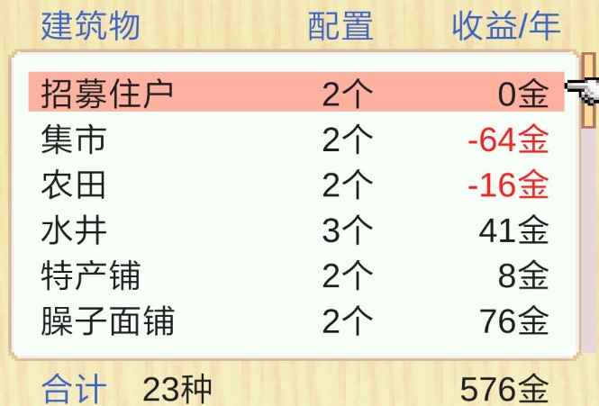建筑设施与农田亏钱解析