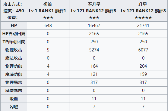 公主连结 Re-Dive矛依未攻略：天楼霸断剑下的华丽冒险
