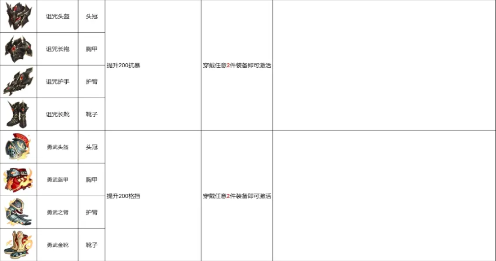 《龙魂旅人》套装效果全解析：详解七套橙色套装的属性与搭配