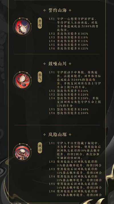 守伊技能深度解析：《花亦山心之月》全面介绍