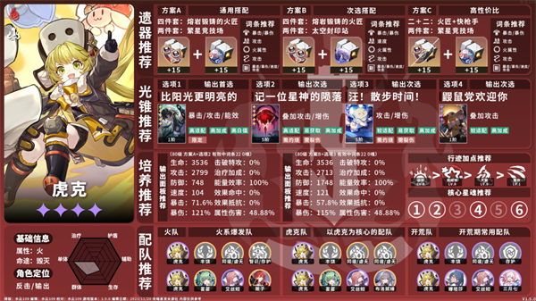 崩坏星穹铁道1.5火系角色养成全攻略