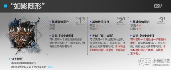 明日方舟傀影第二模组效果评价：提升有限，功能削弱，玩家失望