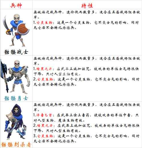 剑与家园骷髅战士的尴尬日常：优势有限，劣势缠身，为何总被冷落？