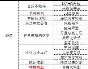 中国式相亲礼物攻略：如何通过礼物和互动提升好感度