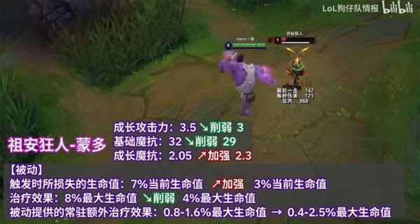 《英雄联盟》12.23版本英雄调整介绍：玩法变化大揭秘