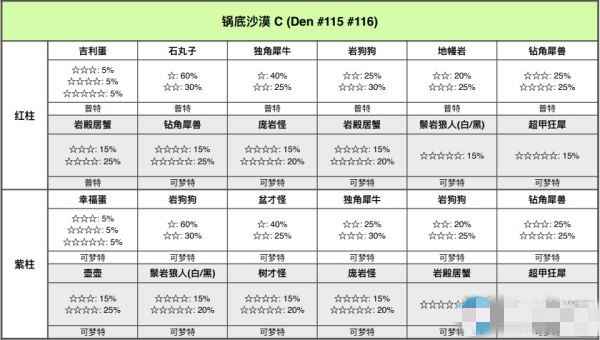 宝可梦剑盾铠岛锅底沙漠极巨巢穴怎么找