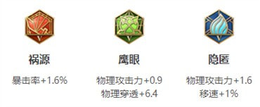 孙尚香攻略：从出装连招到皮肤，全面解析这位高输出射手