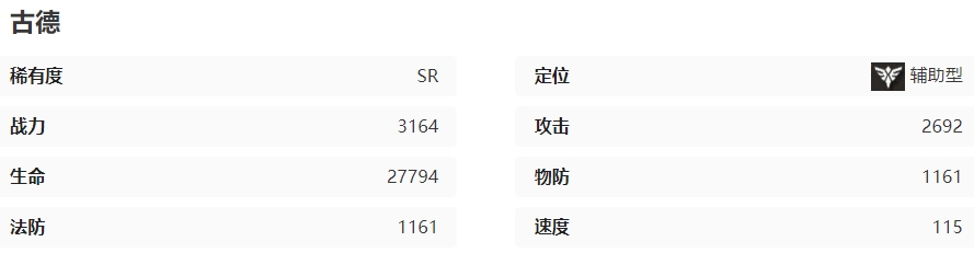 《龙族：卡塞尔之门》古德角色深度解析与玩法指南