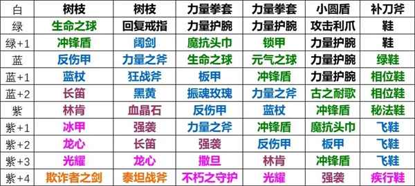小冰冰传奇野兽斧王全面解析：技能、定位与实战策略