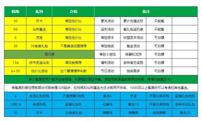 寻道大千2025新区开荒必看攻略：从入门到进阶，助你新区混出名堂